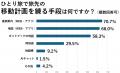 旅好きな50歳以上にすっかり定着した「ひとり旅」、そ