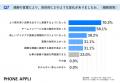 「ありがとう」の”効き目”が明らかに。約9割がチーム