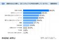 「ありがとう」の”効き目”が明らかに。約9割がチーム