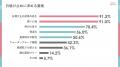 Mimi Beautyユーザーの日焼け止め利用実態を調査