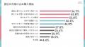 Mimi Beautyユーザーの日焼け止め利用実態を調査