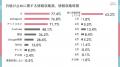 Mimi Beautyユーザーの日焼け止め利用実態を調査