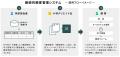 【導入事例】蒲郡信用金庫の継続的顧客管理業務をSPIR