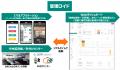 大阪・関西万博の会場施設等維持補修業務を担うビケン