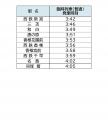 7月15日（火）博多祇園山笠（追い山笠）早朝臨時列車