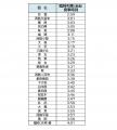 7月15日（火）博多祇園山笠（追い山笠）早朝臨時列車