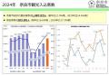 2024年 奈良市観光入込客数調査について