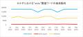47都道府県に関する年間検索トレンド（カナダ編）