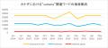 47都道府県に関する年間検索トレンド（カナダ編）