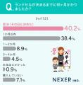 【先輩ママパパに聞いた】ランドセルの購入タイミング