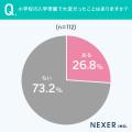 【先輩ママパパに聞いた】ランドセルの購入タイミング