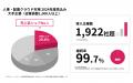 タレントパレット、大手企業市場で人事・配置クラウド