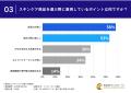 【アトピー肌に悩む女性100名へのアンケート】使用中