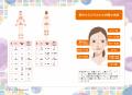 「顔のサイン」で女性たちの不調を見抜く　スーパーの