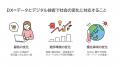 Udemyのベストセラー講座をもとにしたオリジナル研修