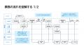 Udemyのベストセラー講座をもとにしたオリジナル研修