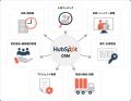 株式会社100、HubSpotによる業務活用支援サービスを開