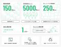 IPマーケティングプラットフォーム「Skettt」、シリー