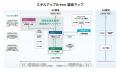 トランプ新政権の気候変動対策など国内外のGX最新動向