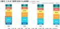 26卒学生（大学4年生・修士2年生） 就活実態調査内々