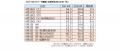 クレオ/2025年ゴールデンウィーク調査結果発表　～「