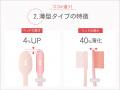 【新発売】大好評の「奥歯のウラまで届く穴あきハブラ