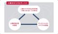 【日本初】人権リスクの実態と根本要因を一体で可視化