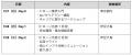 認定NPO法人CLACK、高校生向け3日間のドローン合宿「