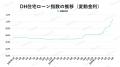 【2025年6月住宅ローン金利と中古マンション市場】金