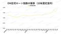 【2025年6月住宅ローン金利と中古マンション市場】金