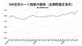 【2025年6月住宅ローン金利と中古マンション市場】金