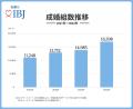 【婚活のIBJ】赤字企業を１年で黒字化させた戦略の裏
