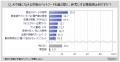 【ドッグフード・キャットフードに関する調査】直近1