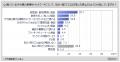 【ドッグフード・キャットフードに関する調査】直近1