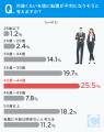 【転職が不利になる年齢とは...？】転職活動経験者の