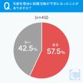【転職が不利になる年齢とは...？】転職活動経験者の