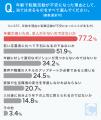 【転職が不利になる年齢とは...？】転職活動経験者の