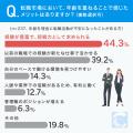 【転職が不利になる年齢とは...？】転職活動経験者の