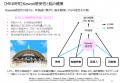 サンリオエンターテイメント、ブレンインパクトとBHQ