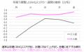 サンリオエンターテイメント、ブレンインパクトとBHQ