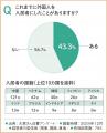 サポート体制次第で約3割が受け入れに前向きな姿勢へ