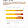 個人情報漏えいのリスク回避力を鍛える！実務直結eラ