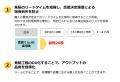 不動産DXで区割り、見積り、土地代を20秒で算出できる
