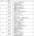 上半期のダートチャンピオン決定戦7月2日（水）「帝王