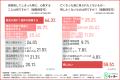 【孤独死への不安と意識の実態に迫る！】約6割が家族