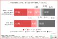 【孤独死への不安と意識の実態に迫る！】約6割が家族