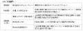 第３回「JATA SDGsアワード」受賞者発表　大賞は 近畿