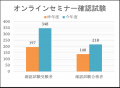 誰もができる口腔ケアで誤嚥性肺炎ゼロを目指している
