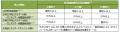 ZEH水準よりも高い断熱性や省エネ性を確保した住宅「G