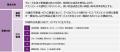 ZEH水準よりも高い断熱性や省エネ性を確保した住宅「G